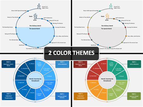 Hero's Journey PowerPoint and Google Slides Template - PPT Slides