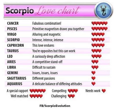 Pin on ♏ Scorpio Evolution