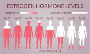 Menopause