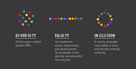 The Hidden Story Behind Your Organization’s DEI Assessment Data