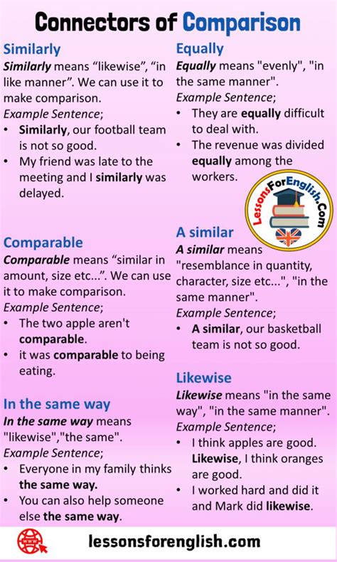 Pin on Connectors, Linking Words in English