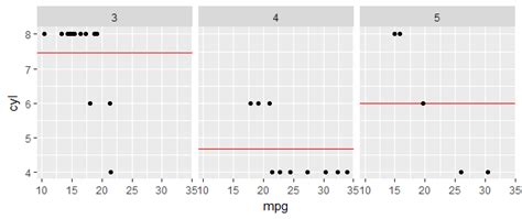 r - facet_wrap add geom_hline - Stack Overflow