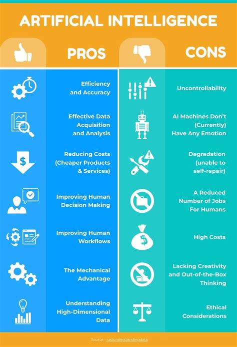 Pros And Cons Infographic Template