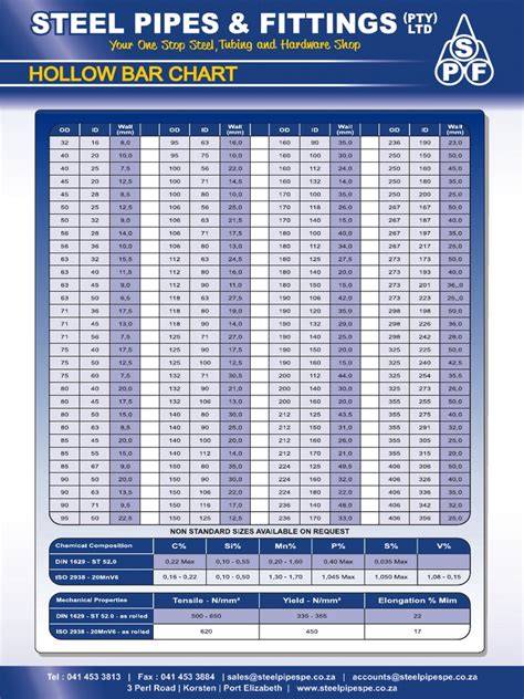 Hollow Bar Chart | PDF