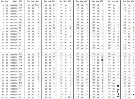 學資源 Education cowHK: ASCII HEX Table