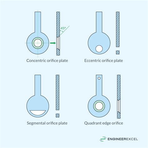 Orifice Plate Calculator - EngineerExcel