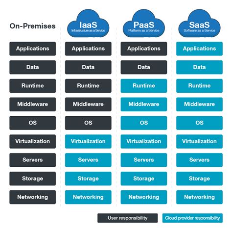 The Cloud: What it is and what it's for - Security News - Trend Micro USA