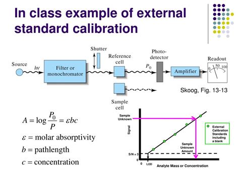 PPT - Calibration methods PowerPoint Presentation, free download - ID ...