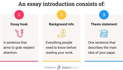 How to Start an Essay: Introduction-making Strategies & Essay Hooks