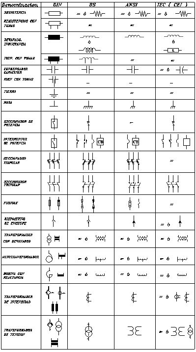 Resultado de imagen para simbologia electrica normalizada | Simbologia electrica, Simbolos de ...