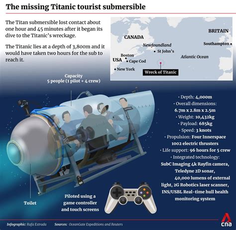 Titanic sub firm fired exec who raised safety concerns: Court documents ...