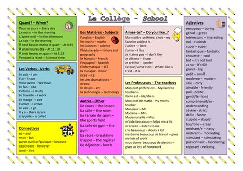 KS3 French: School - Vocabulary Sheet | Teaching Resources