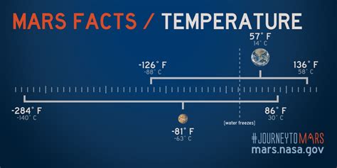 Mars Facts | All About Mars – NASA’s Mars Exploration Program