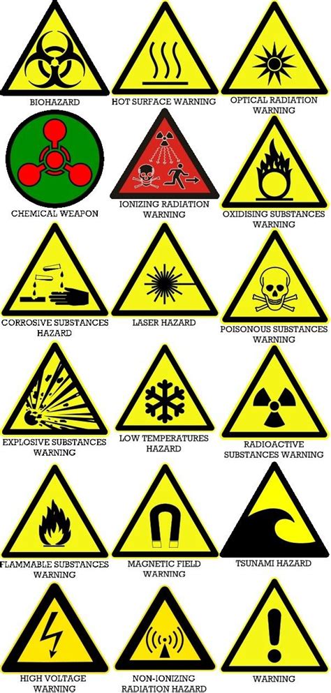 Chemical Hazard Symbols