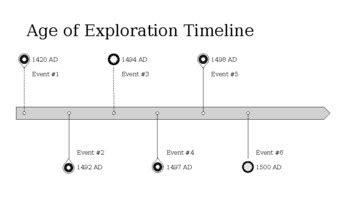 World History: Age of Exploration Timeline Activity by Transformation Teaching