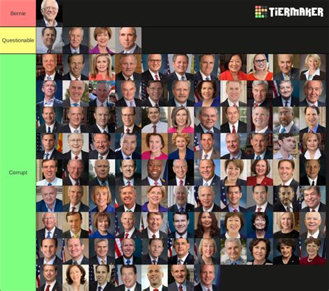 United States Senators of the 117th Congress Tier List (Community Rankings) - TierMaker