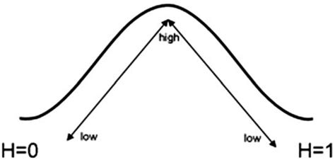 6. Perceived Entropy. | Download Scientific Diagram