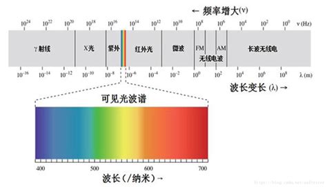 图像的颜色是什么_图的颜色-CSDN博客