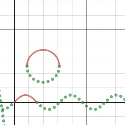 "Curved" Lines | Desmos