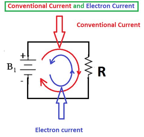 What is Conventional Current and Electron Current | Electrical4u