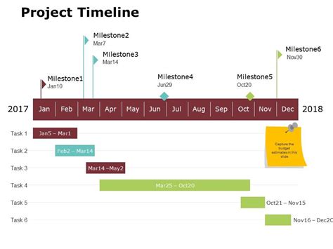 Project Timeline Ppt Powerpoint Presentation Gallery Layout Ideas ...