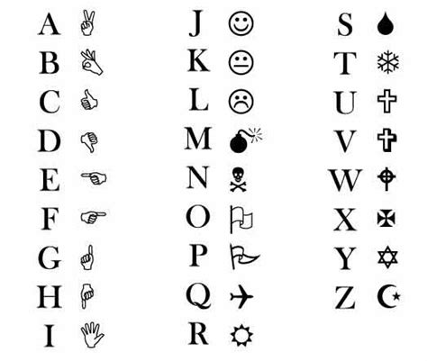 Wingdings Alphabet - Wingdings Translator Online | Wingdings translator, Alphabet code, Writing code