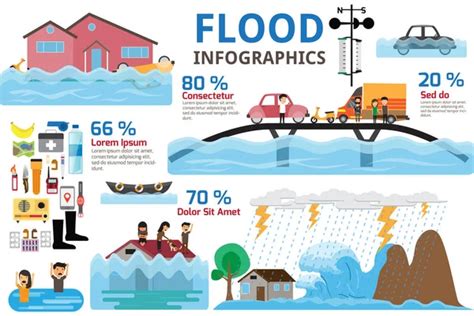 Flood disaster infographics. Brochure elements of flood disaster ...