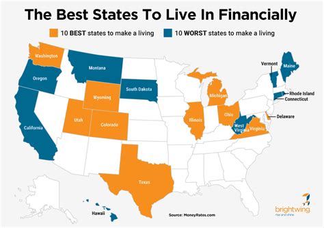 Best States To Retire In 2024 Financially Wise - Bella Kirstyn