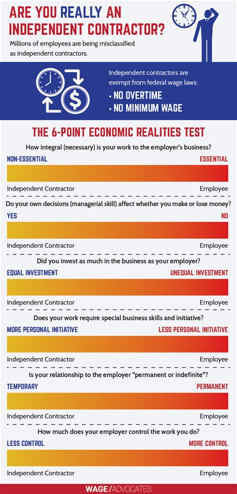 Overtime Pay Guide For The Independent Contractor