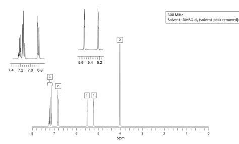 Solved Predict the structure from the spectrum's below | Chegg.com