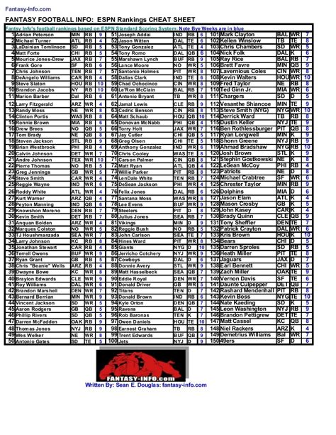 Fantasy Football Info 2009 Espn Football Cheat Sheet