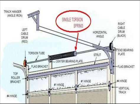 Garage Door Torsion Spring Adjustment – Garage Doors Repair