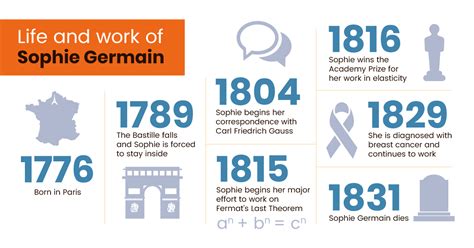 Sophie Germain’s Secret Love Of Mathematics in 18th Century France ...