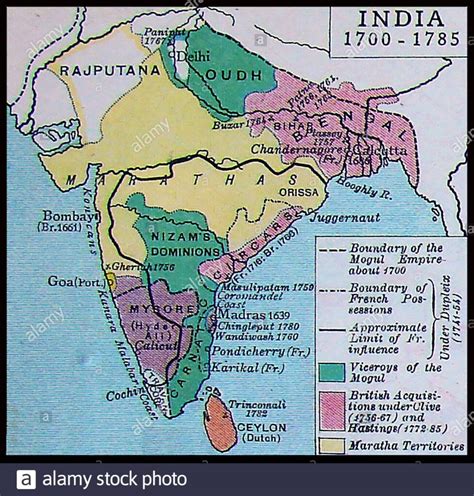 Establishment of East India Company - Modern Indian History