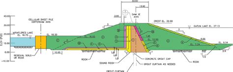 Typical cross section of Dam 1E. | Download Scientific Diagram