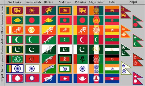 Flags of the South Asian States in the Style of Each Other : r/vexillology