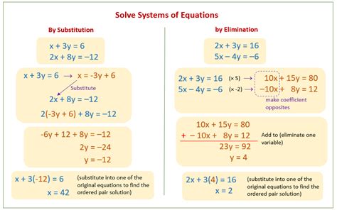 Solving One Equation With 2 Variables - Tessshebaylo