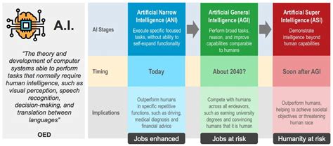 The Roadblocks to Achieving Artificial General Intelligence (AGI): Why we need more than just ...