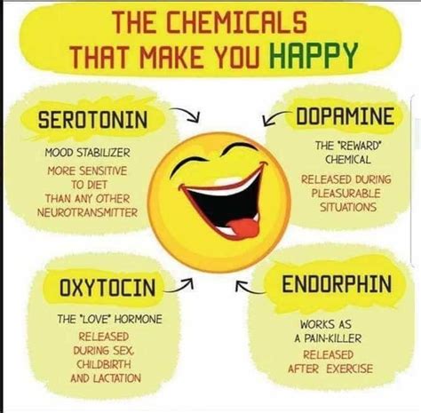 Get happy! | Health awareness, Emotional health, Health facts