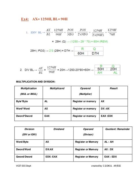 Instruction set of 8086 Microprocessor