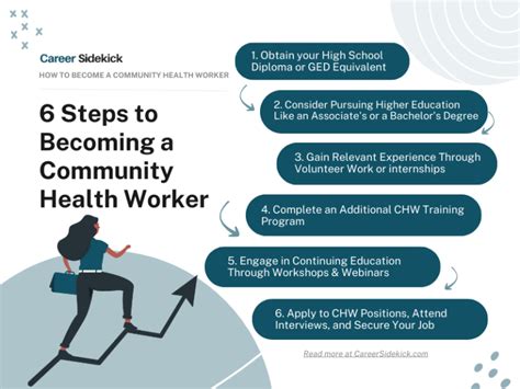 How to Become a Community Health Worker – Career Sidekick