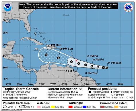 Hurricane Douglas, Storm Gonzalo and Tropical depression Eight surround the United States ...