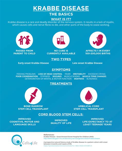 Krabbe Disease Symptoms