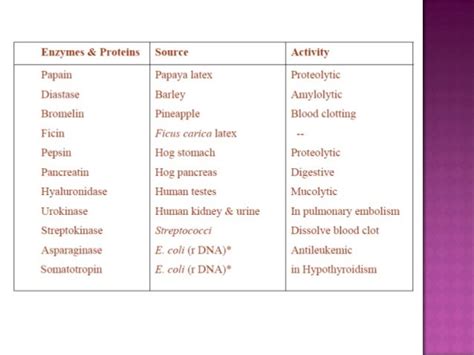 ENZYMES