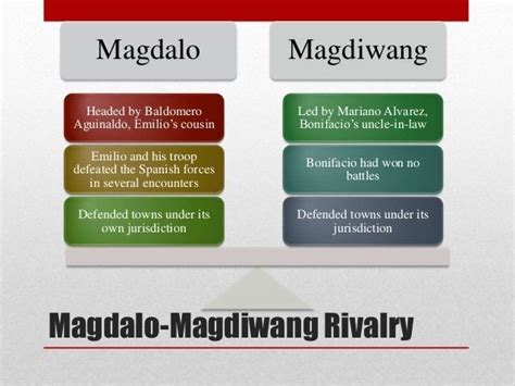 Magdiwang (Katipunan faction) - Alchetron, the free social encyclopedia