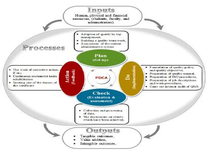 flowchart of the methodology for implementation of QMS based on ISO ...