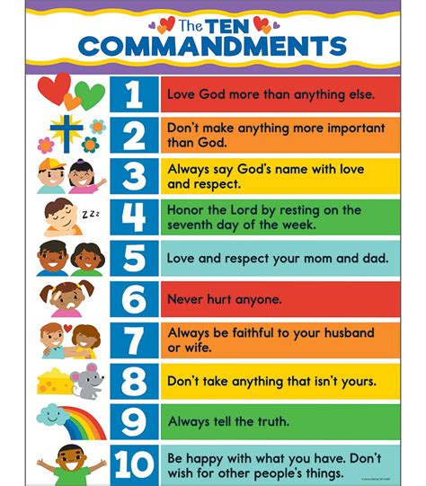 Ten Commandments Chart Poster - Bell 2 Bell