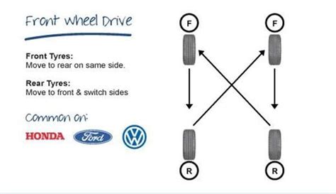 Tyre Rotation Advice - The Filter Blog | MicksGarage