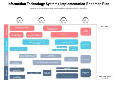 Information Technology Systems Implementation Roadmap Plan | Presentation Graphics ...