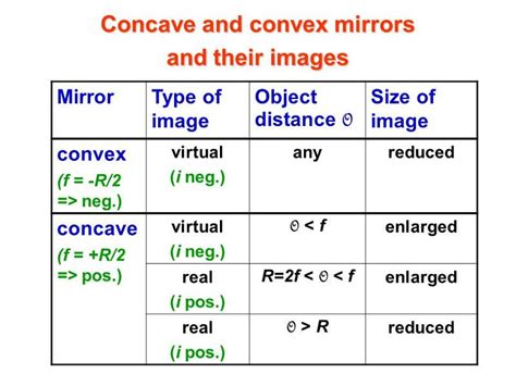 ray diagrams for convex mirrors worksheet